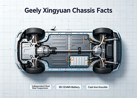 Секрет стабильного вождения Geely Xingyuan: его шасси